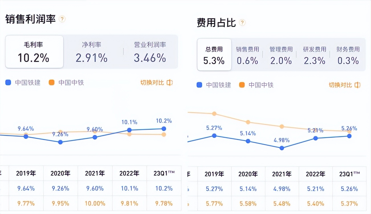 个股板块走势分析,个股查询中国石油