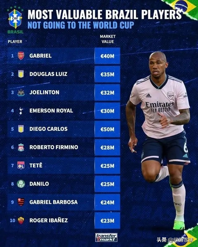 世界杯十大黑马出局,世界杯大名单公布落选球员反应