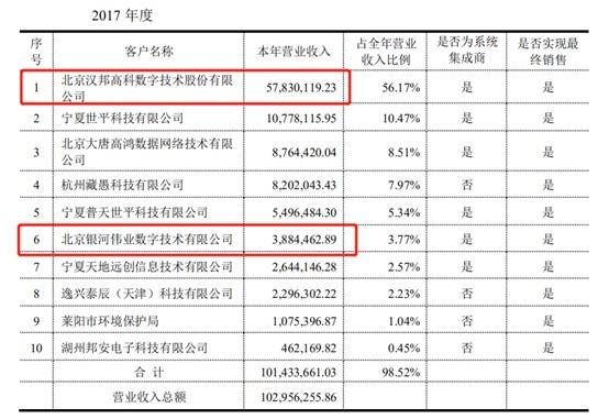 汉邦高科2023年目标价,汉邦高科目标价