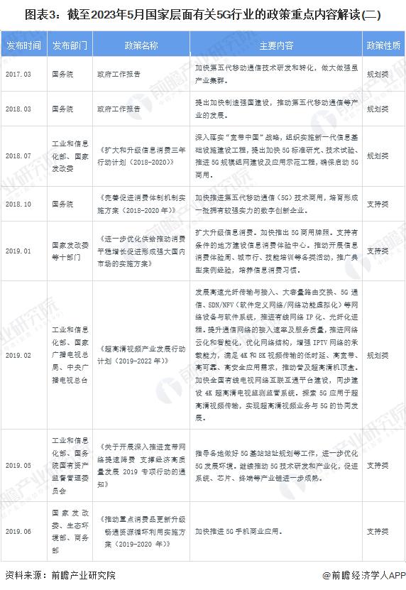 中国未来5年5g新消息,5g政策解读