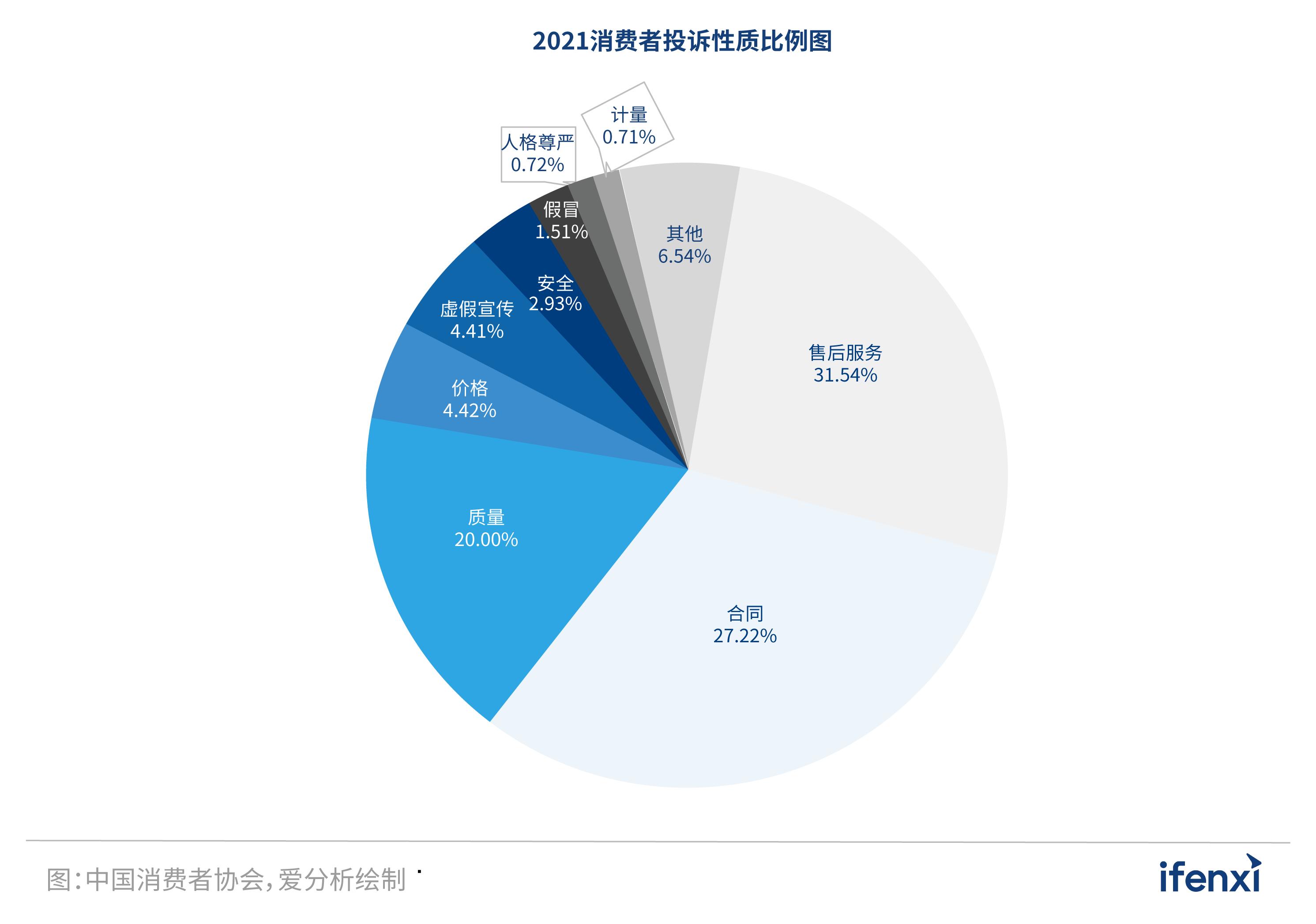 爱分析教程,爱分析数据智能行业报告
