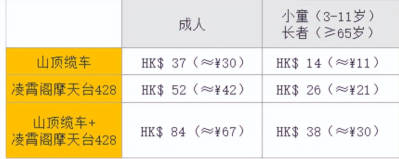 香港12月4天游攻略,香港攻略自由行5天4晚游价格