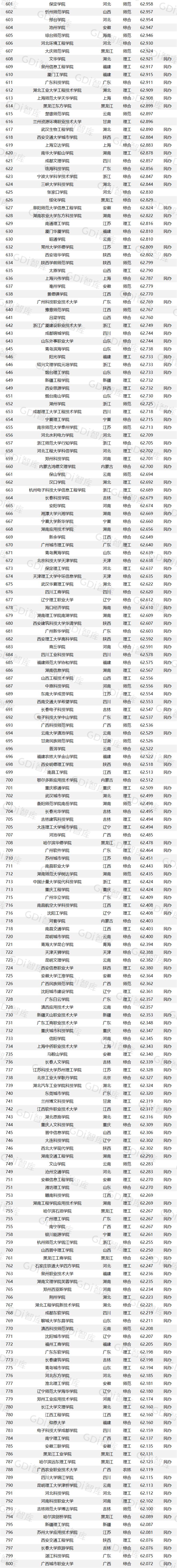 广东专科院校排名和王牌专业,广东志愿填报专科学校排名
