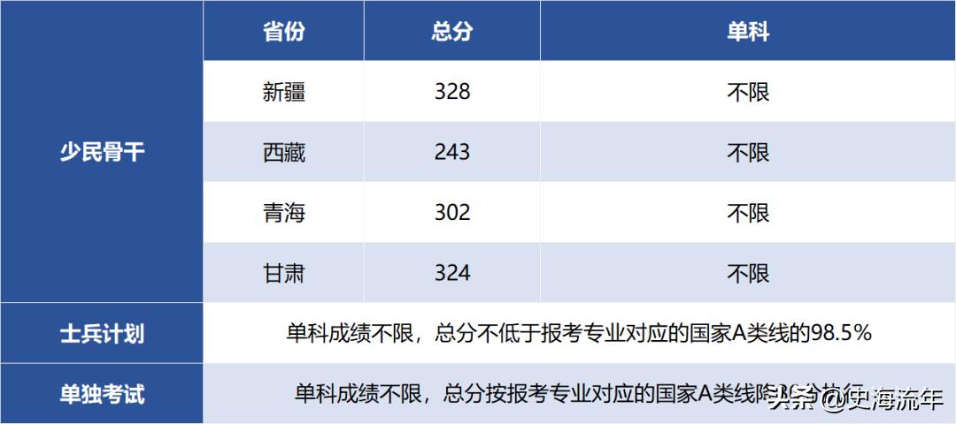 34所考研复试线低于国家线的大学,2021年985和211大学机械复试线