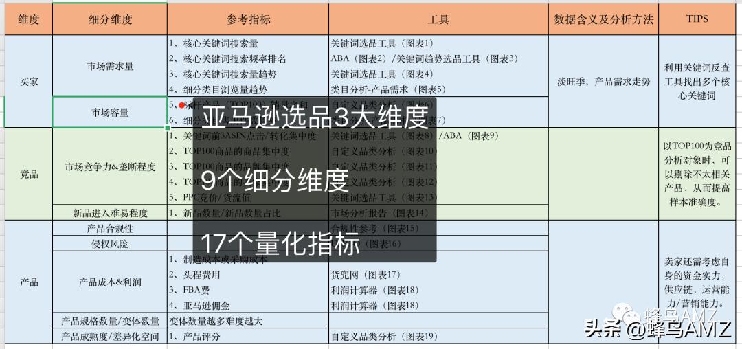 亚马逊美工保姆教程,保姆级新手亚马逊上架商品