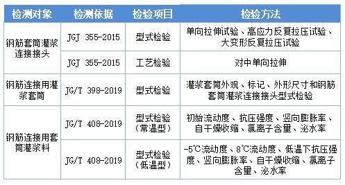 灌浆套筒按连接方式分为哪几种,请阐述灌浆套筒技术操作流程