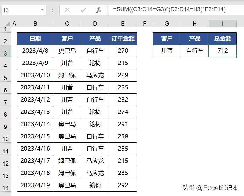 常用求和函数sum函数,求和函数sum的纵向用法