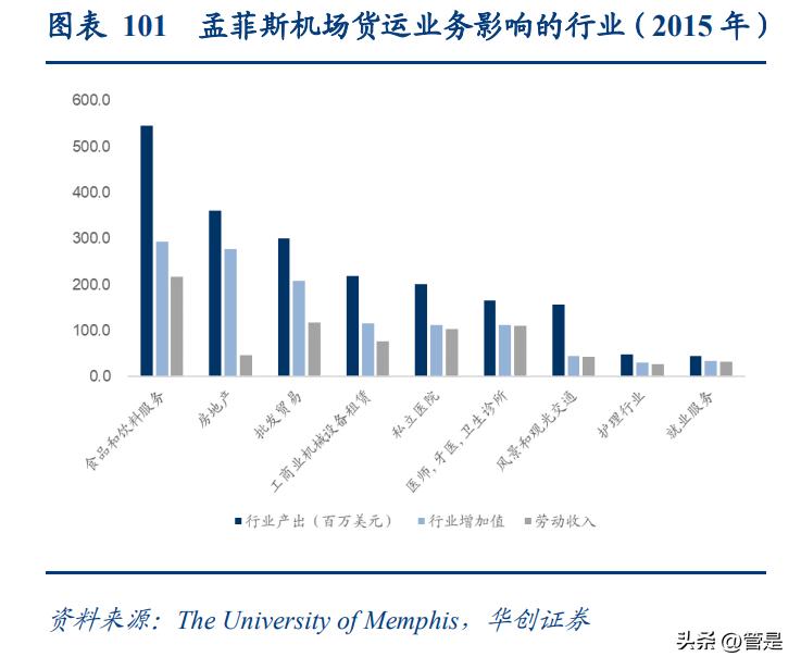 顺丰控股2021年快递成本趋势,顺丰控股对快递行业的深度理解