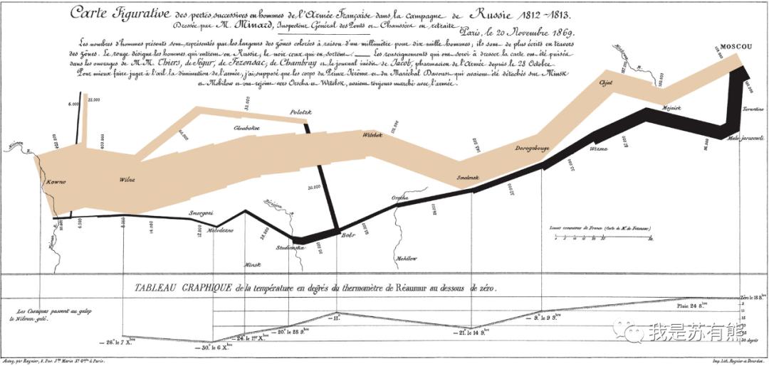 可以做数据可视化的网站有哪些,4个有用的网站数据可视化
