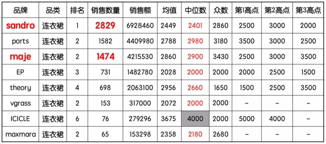 sandro是什么女装品牌,sandro主打什么风格