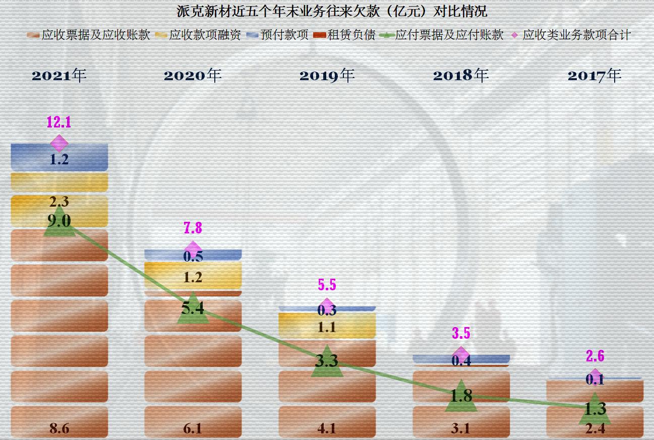 派克新材的未来两年合理估值,派克新材2023年业绩预测目标价