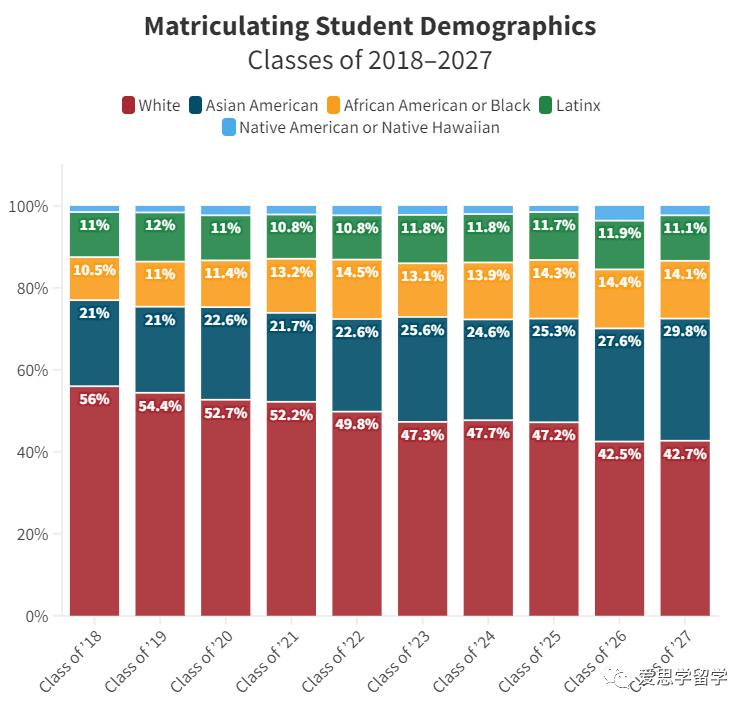 美国哈佛大学留学准备,申请美国哈佛大学留学流程