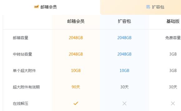 qq邮箱开始收费,qq邮箱收费会影响收件吗