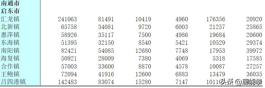 2021年海门农民人均纯收入,海门市农民平均收入