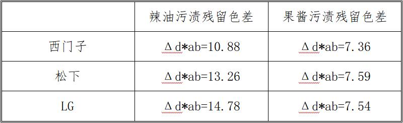 家电大兵测评滚筒洗衣机,家电大兵松下洗衣机拆解视频