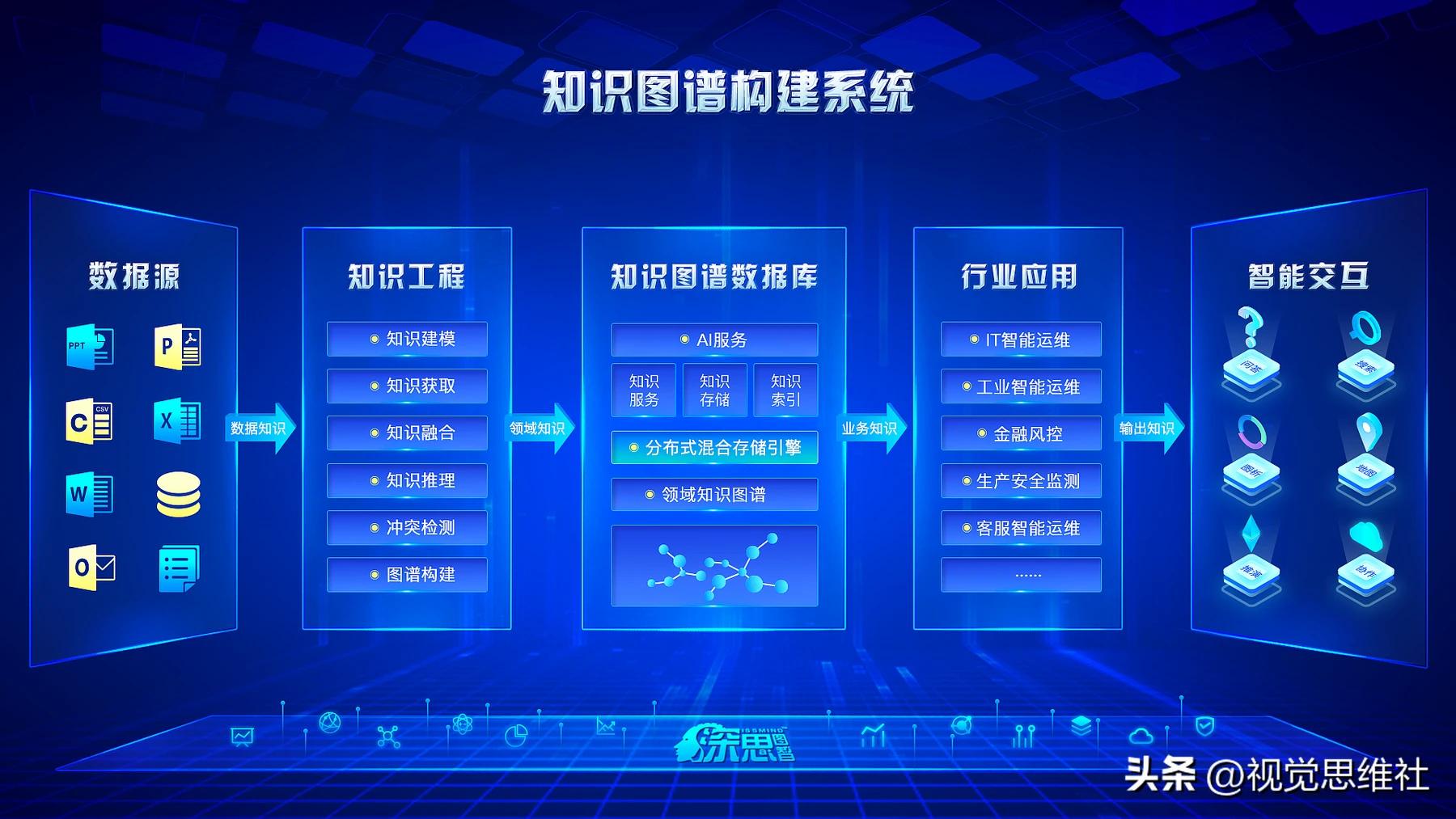 架构图推荐,优质架构图