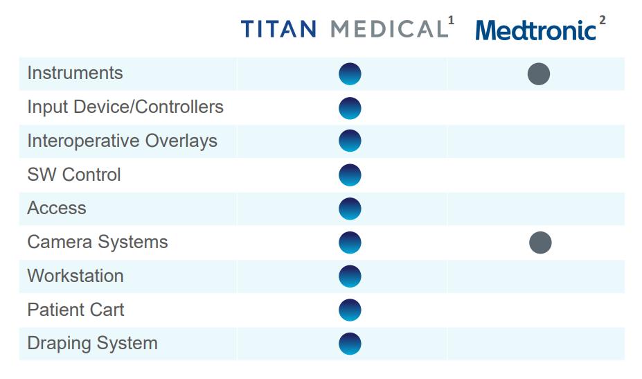 美国美敦力公司薪酬,美敦力股票趋势