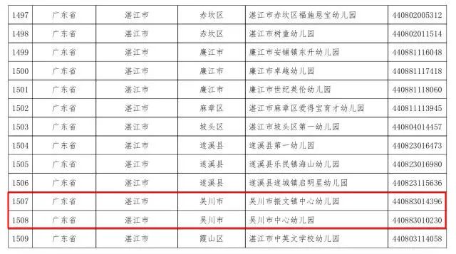 吴川市优秀幼儿园,吴川优秀幼儿园有哪些名单