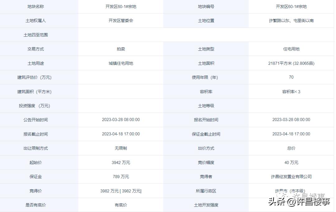 经开烂尾楼盘,经开区烂尾项目