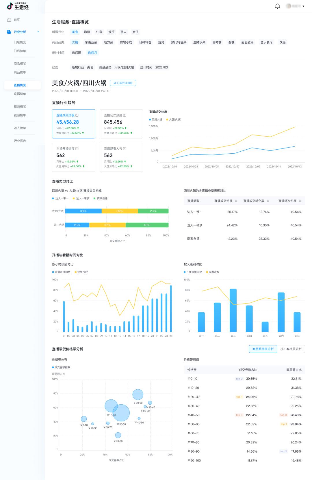 抖音生活服务商入驻流程及费用,抖音生活服务官方数据生意经