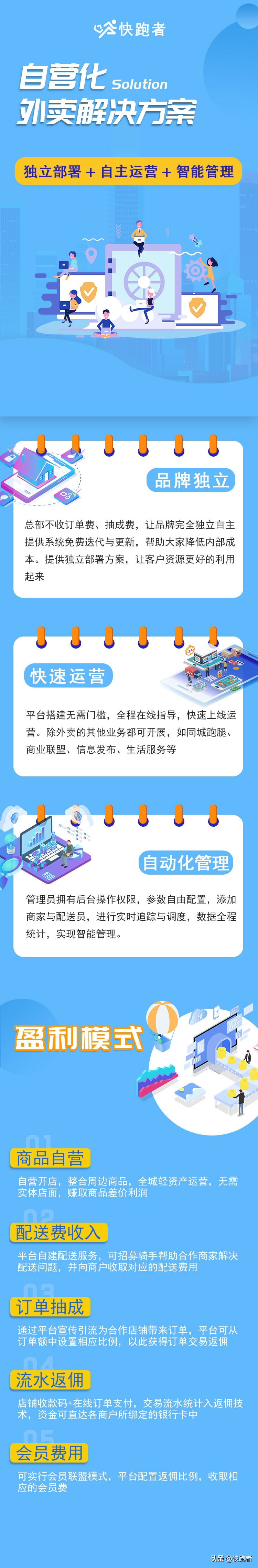 跑腿创业怎么开始,跑腿创业需要什么手续