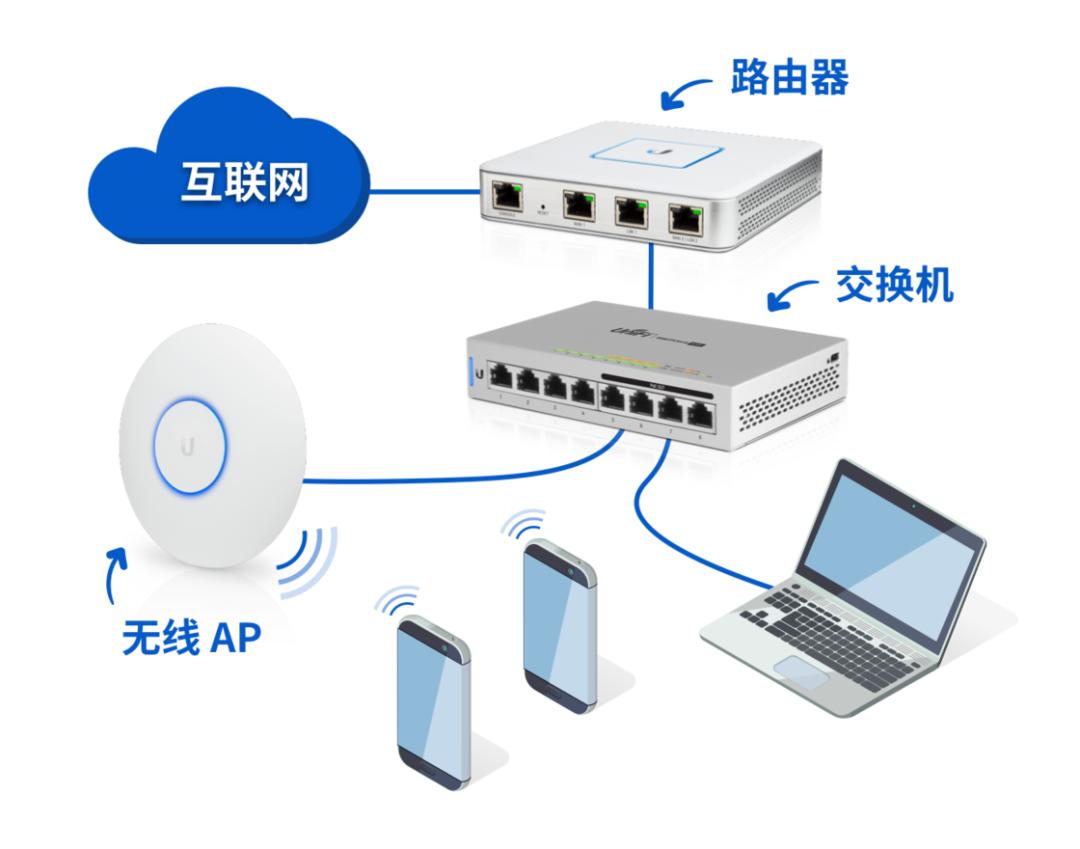 弱电网络入门基础知识大全,弱电人必备的网络基础知识