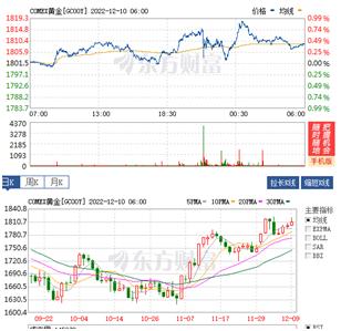 黄金原油行情反转,11.14美原油黄金行情分析