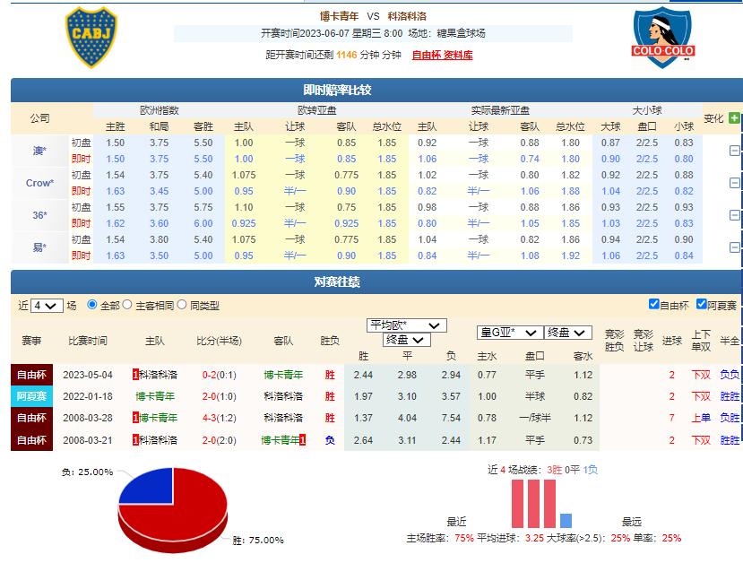 足球欧赔冷门分析,足球欧赔分析经验