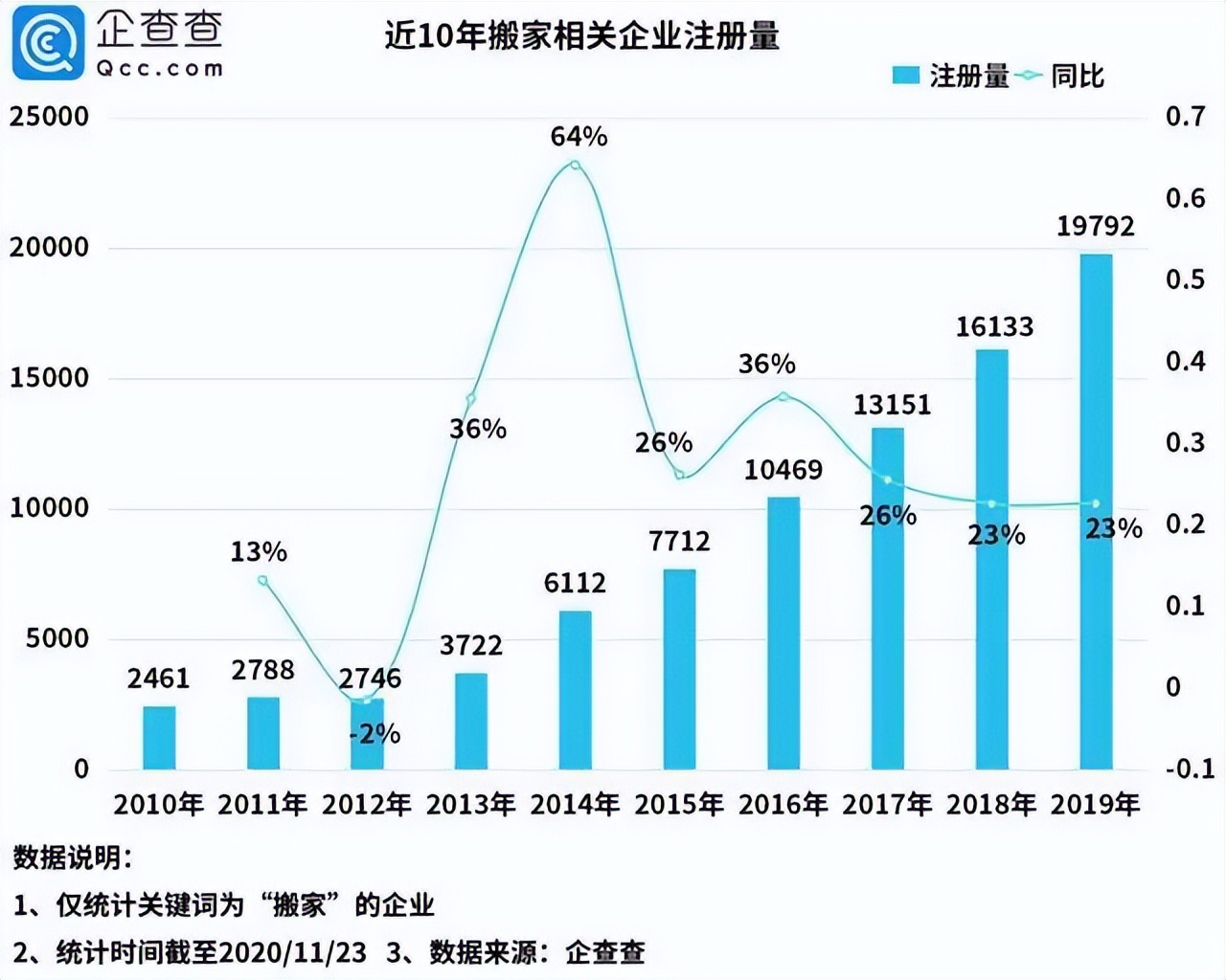 全国的搬家公司，有多少在持证抢劫？