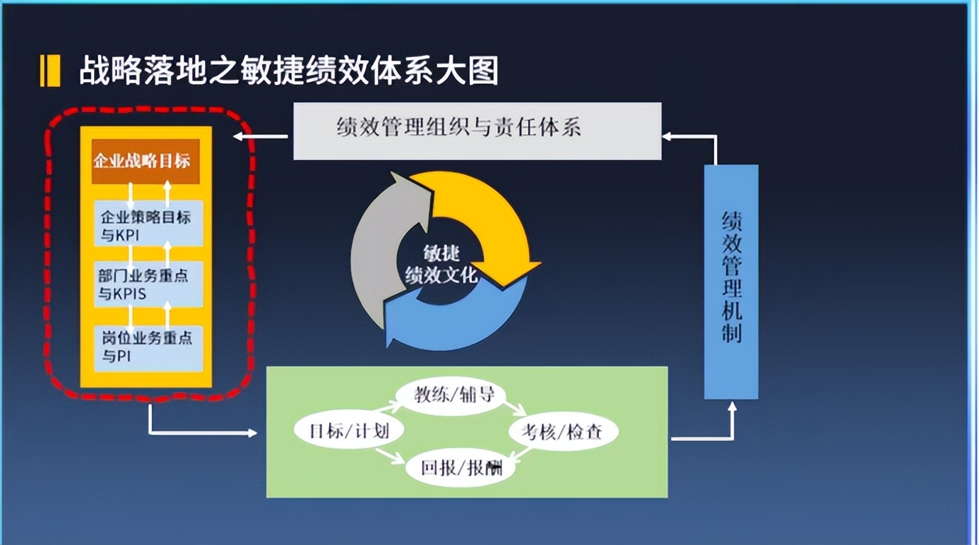 企业老板的八大转型,老板必看的企业布局战略