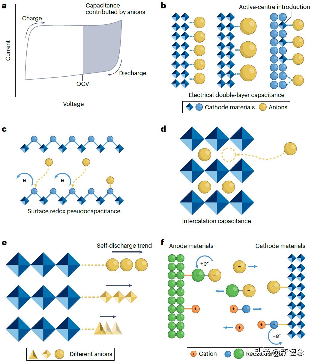 IF＞110！支春义教授/纪秀磊教授，最新NatureReviewsChemistry！