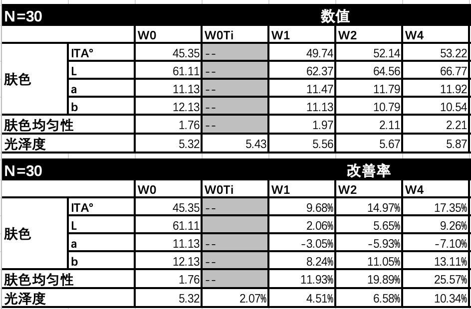 美肌试颜室‖直播见证，4周院线护肤的逆袭之路