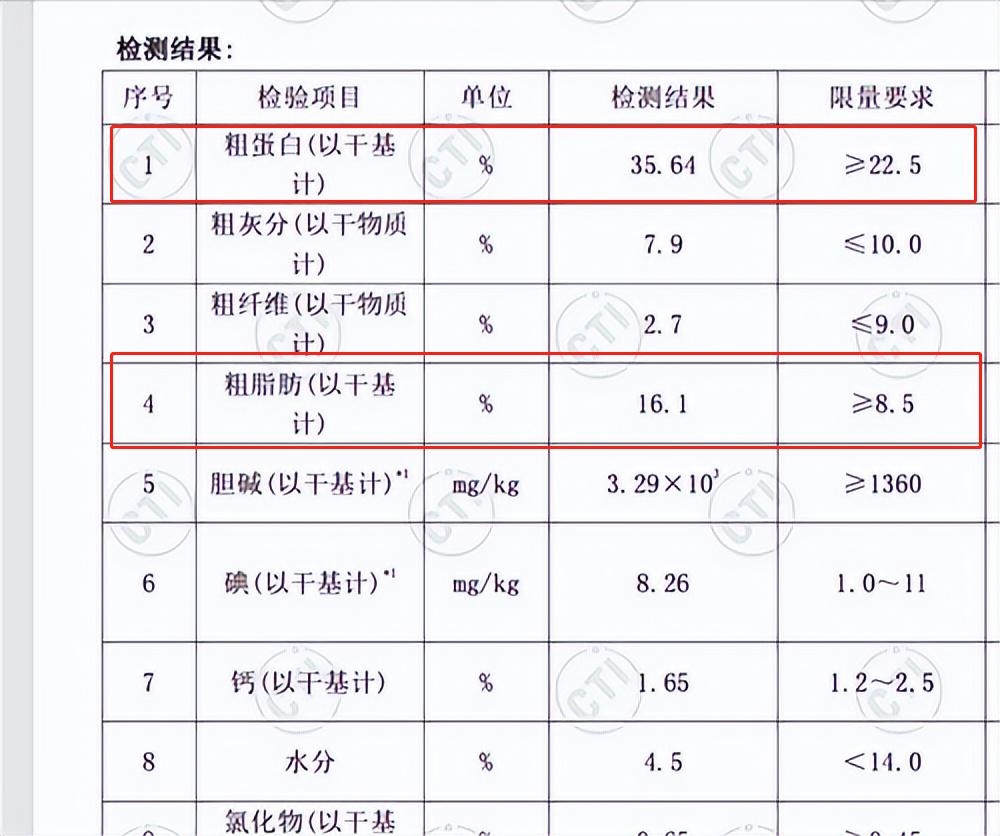 小狗狗粮哪个牌子好,低脂狗粮哪个牌子最好