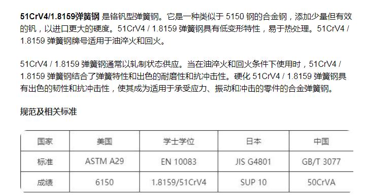 60Si2Mn与51CrV4两者都是弹簧钢