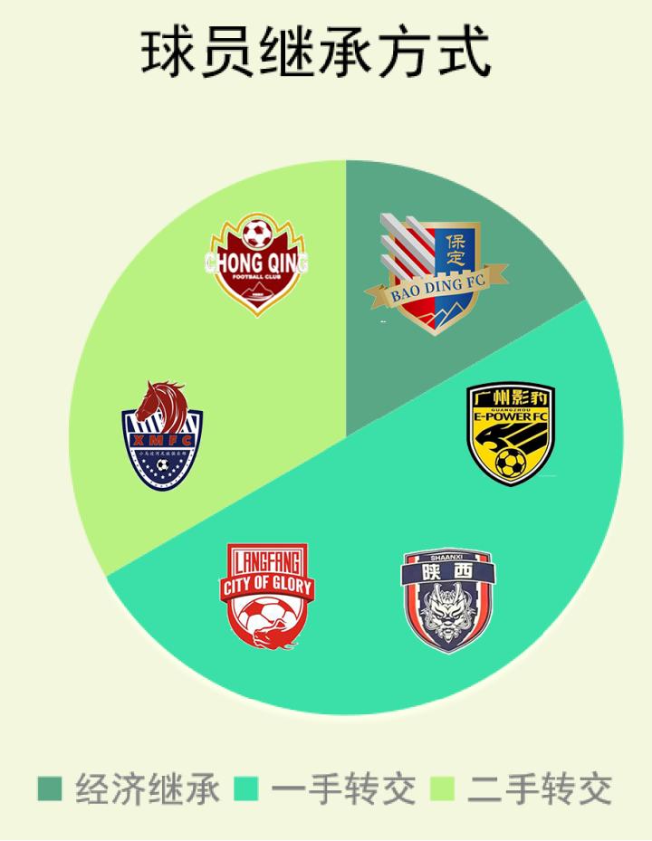 重生战队名,重生之道各组织实力排行榜