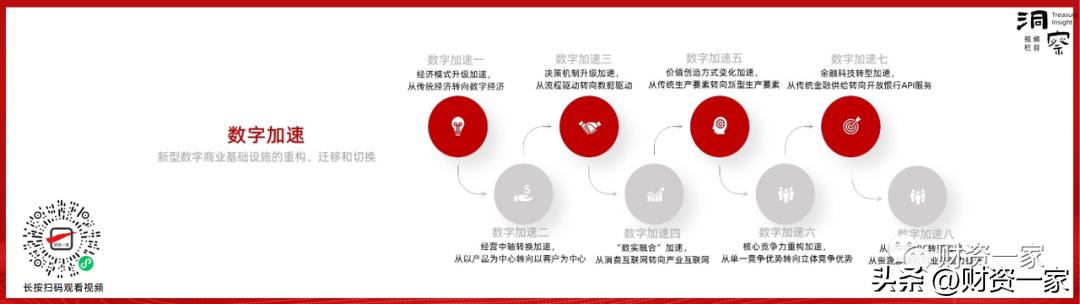 未来财资三部曲第一期：数智时代下的价值重构和未来财资