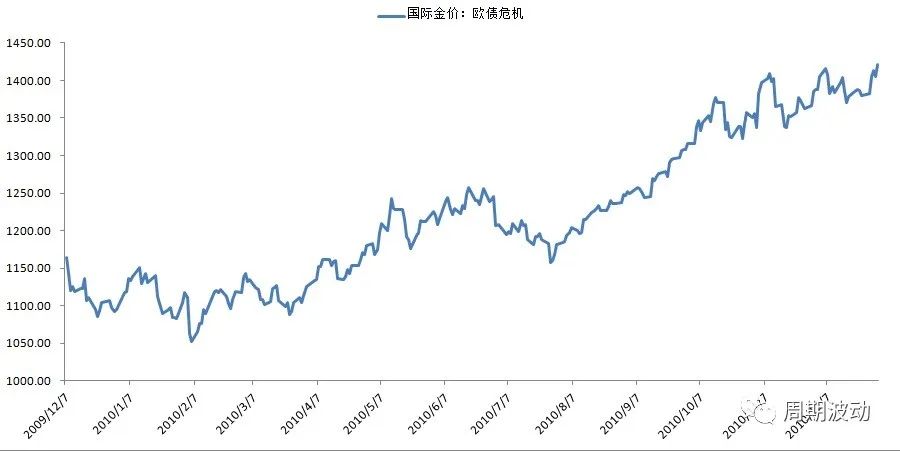 投资黄金收益分析,黄金投资成本与利润分析