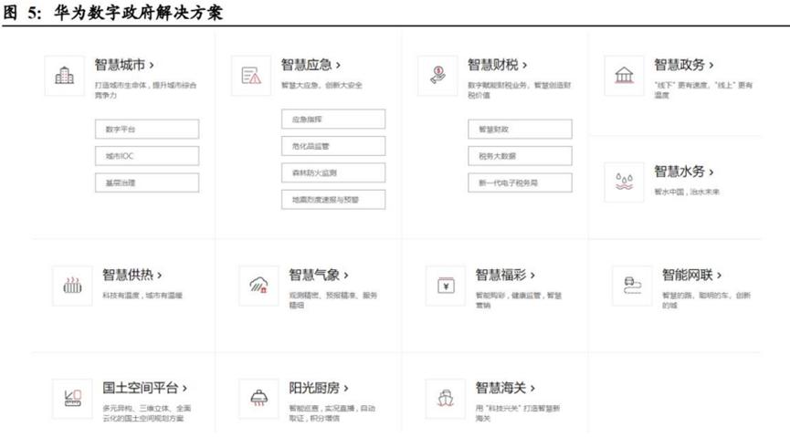 华为的几大业务具体有哪些,华为公司三大业务分析