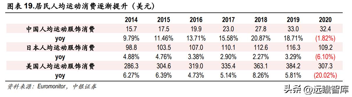 比音勒芬活力棉讲解,比音勒芬高端运动系列