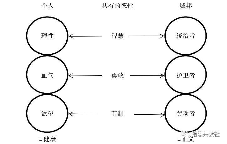 雅典早期历史柏拉图,希腊雅典的学者柏拉图