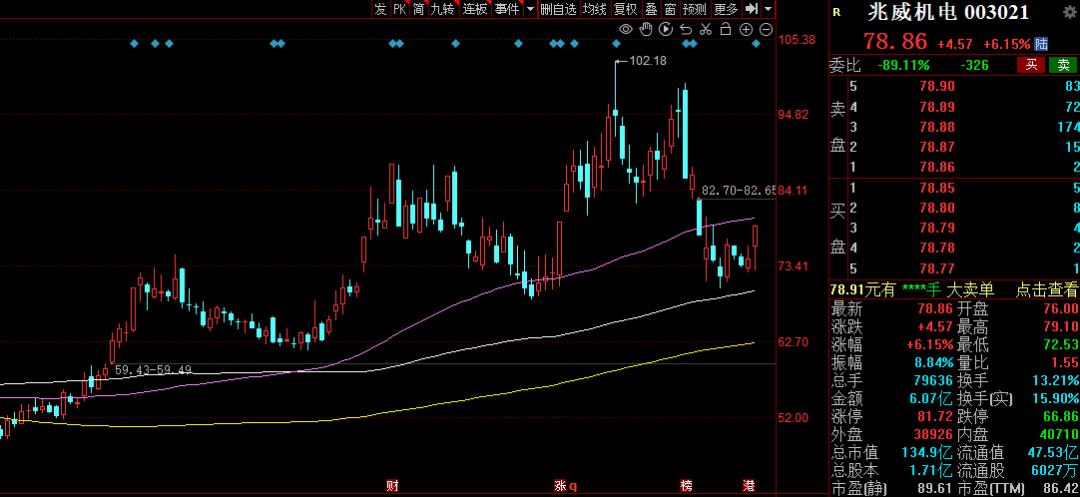 智能机器人减速器上市公司有哪些,机器人概念减速器龙头