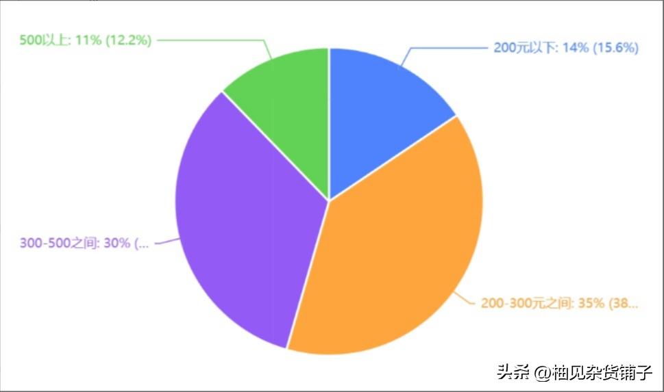 电动牙刷需要来回刷吗视频教学,关于电动牙刷