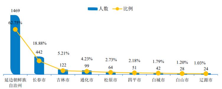 国内比较低调的211,最容易被人忽视的211大学
