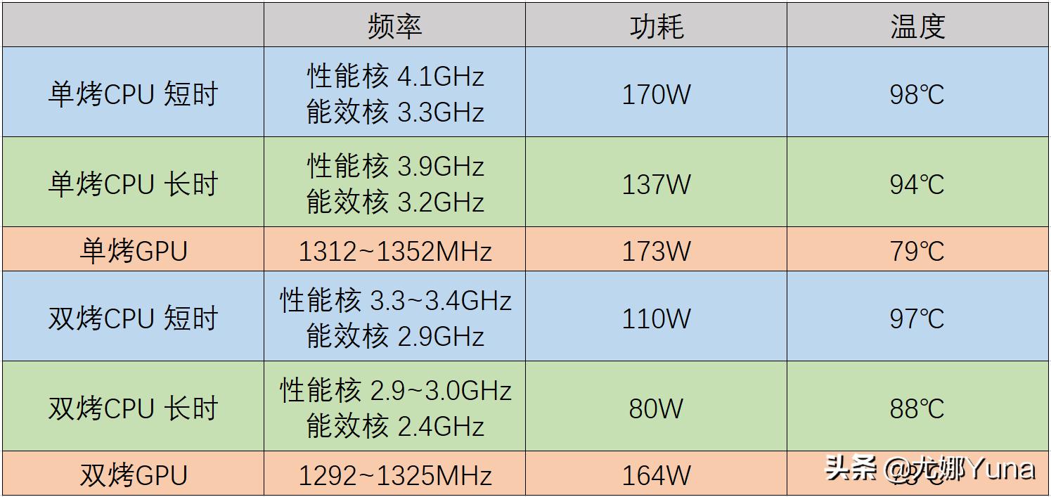rog枪神6plus超竞版顶配参数,rog枪神6plus和苹果macpro16寸哪个好