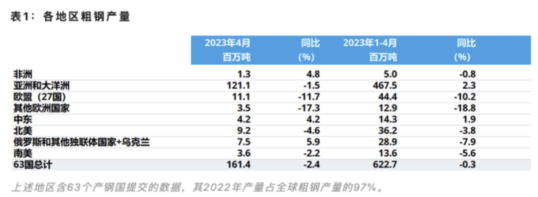 钢铁行业寒冬一般要多长时间,2015钢铁行业的寒冬期