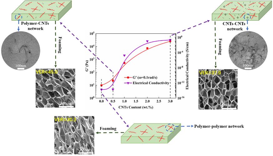 摩擦搅拌焊接钢和铝通过发泡容易拆卸和分离