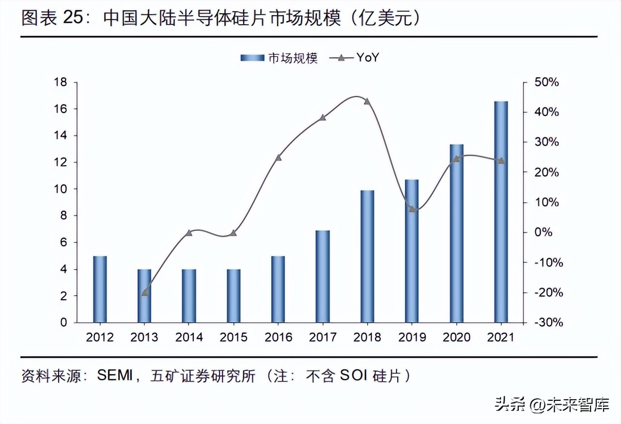 半导体设备企业迎机遇,半导体行业前瞻