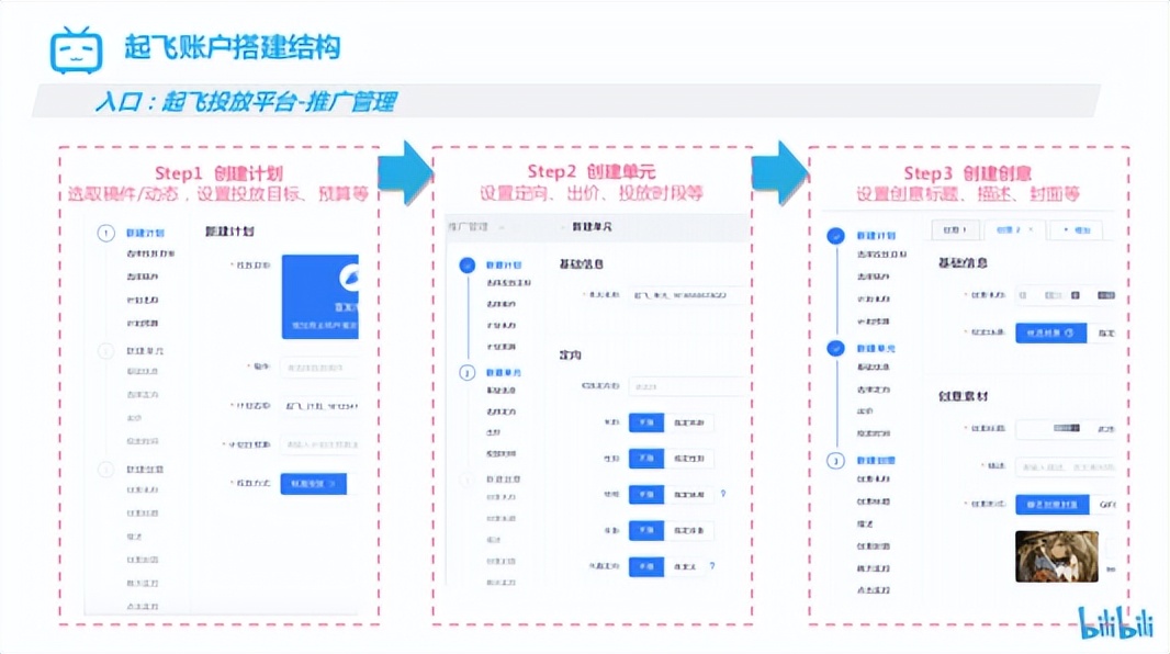 B站带货投流起飞，bilibili认证企业号视频付费推广形式