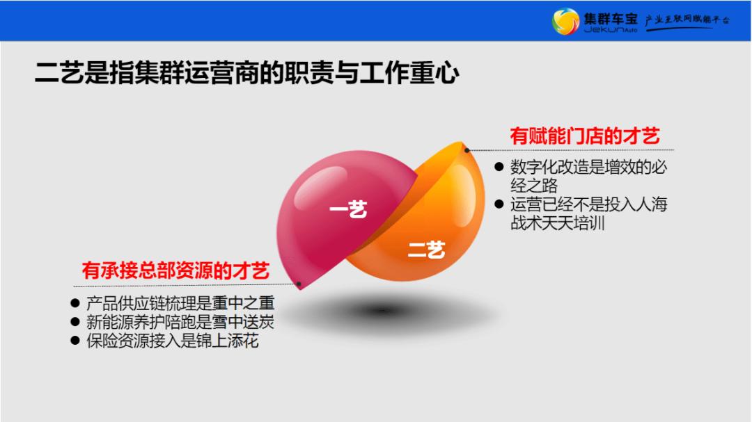 集群车宝福建运营商李瑞芳：“要做好三新二艺！”