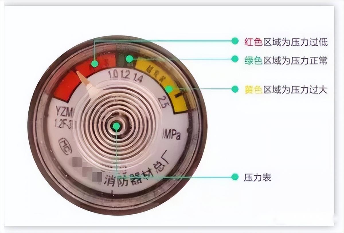 水基灭火器和干粉灭火器报废年限,过期灭火器的处理方法